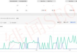 潮州百度seo关键词优化,潮州市百度地图