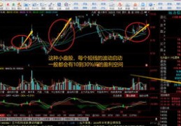 直播捉涨停技巧,股票直播间套路