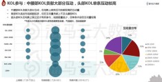 抖音活跃数据上热门的方法与技巧