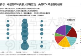 抖音活跃数据上热门的方法与技巧