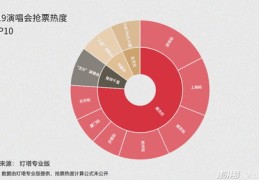 如何迅速让作品上热门-怎么让作品热门