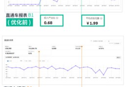 关键词优化报表的百度百科,关键词优化的内容有哪些