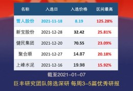 揭秘热门股票砍价策略，如何购买并降低股票成本价？