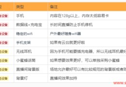 直播卡数据技巧,直播卡数据技巧有哪些