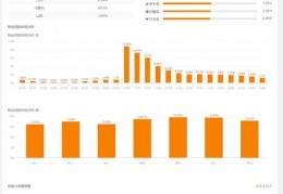 直播卖货技巧公式,直播卖货销售技巧