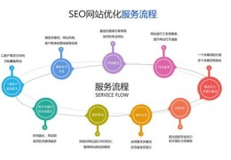 普安百度关键词优化价格,seo百度关键词优化软件