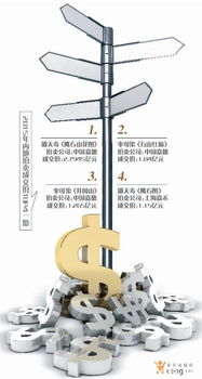 怎么拍摄风向标图片教程