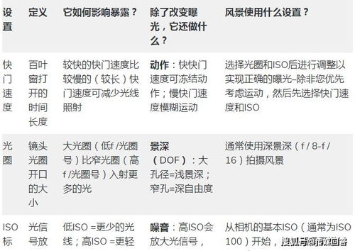 寄语拍摄教程怎么做的