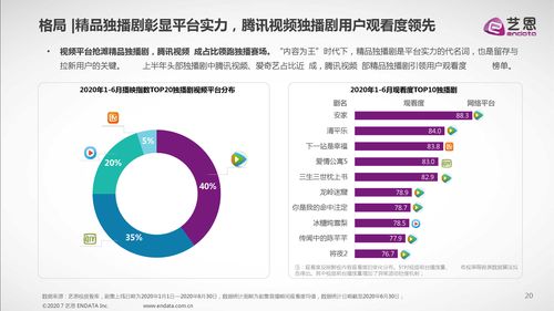 短视频如何上热门五大要素