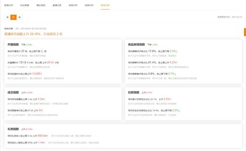 如何剪辑短视频带货上热门