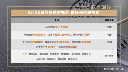 如何预判问答上热门
