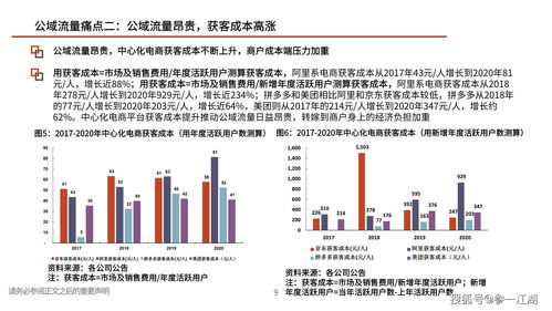 垂直领域如何上热门